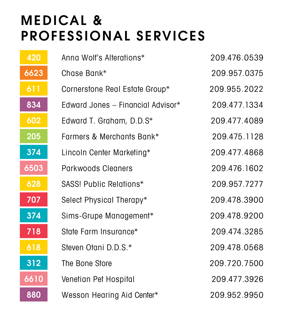Website Directory List_2026-April